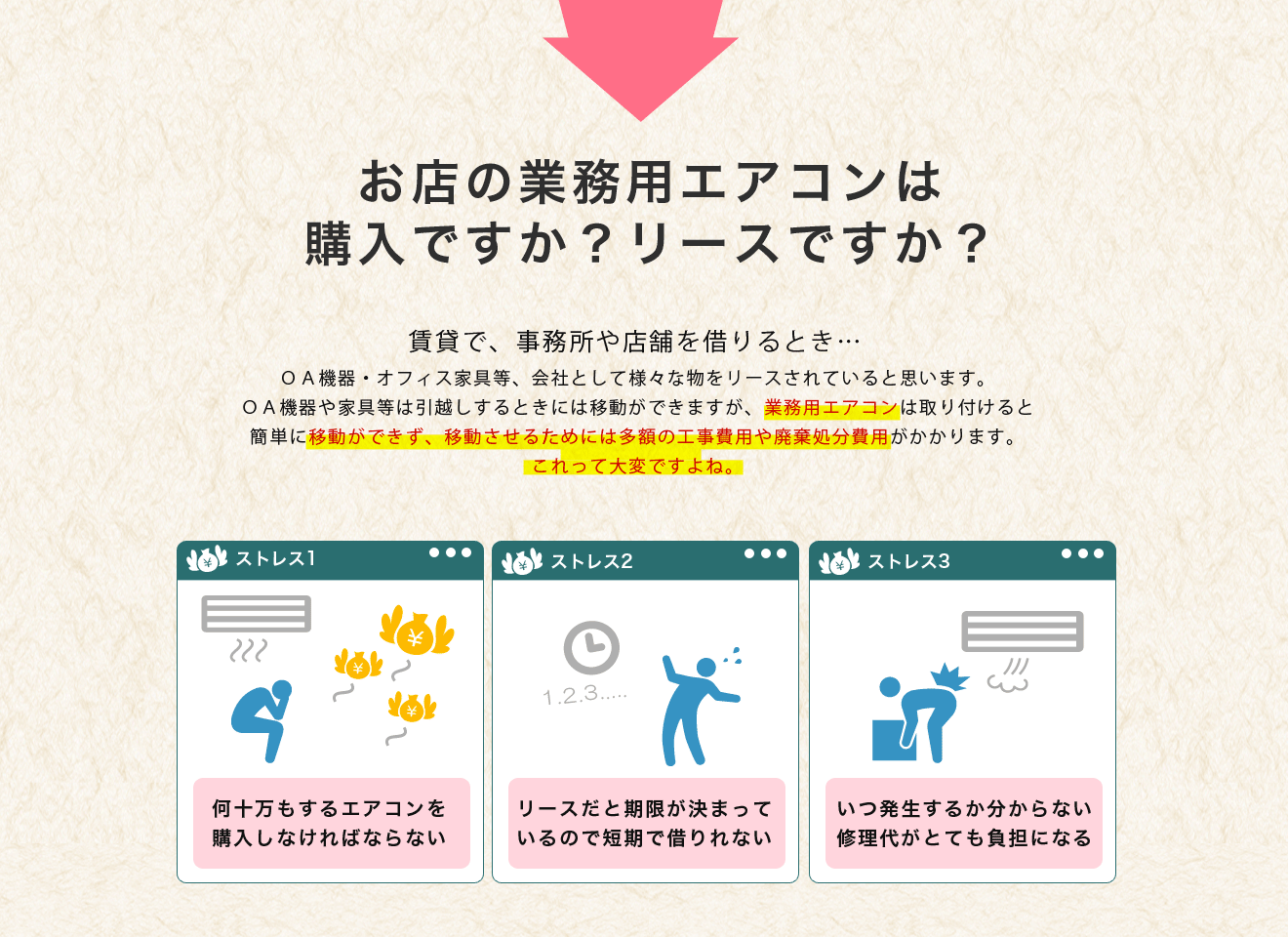 お店の業務用エアコンは購入ですか？リースですか？