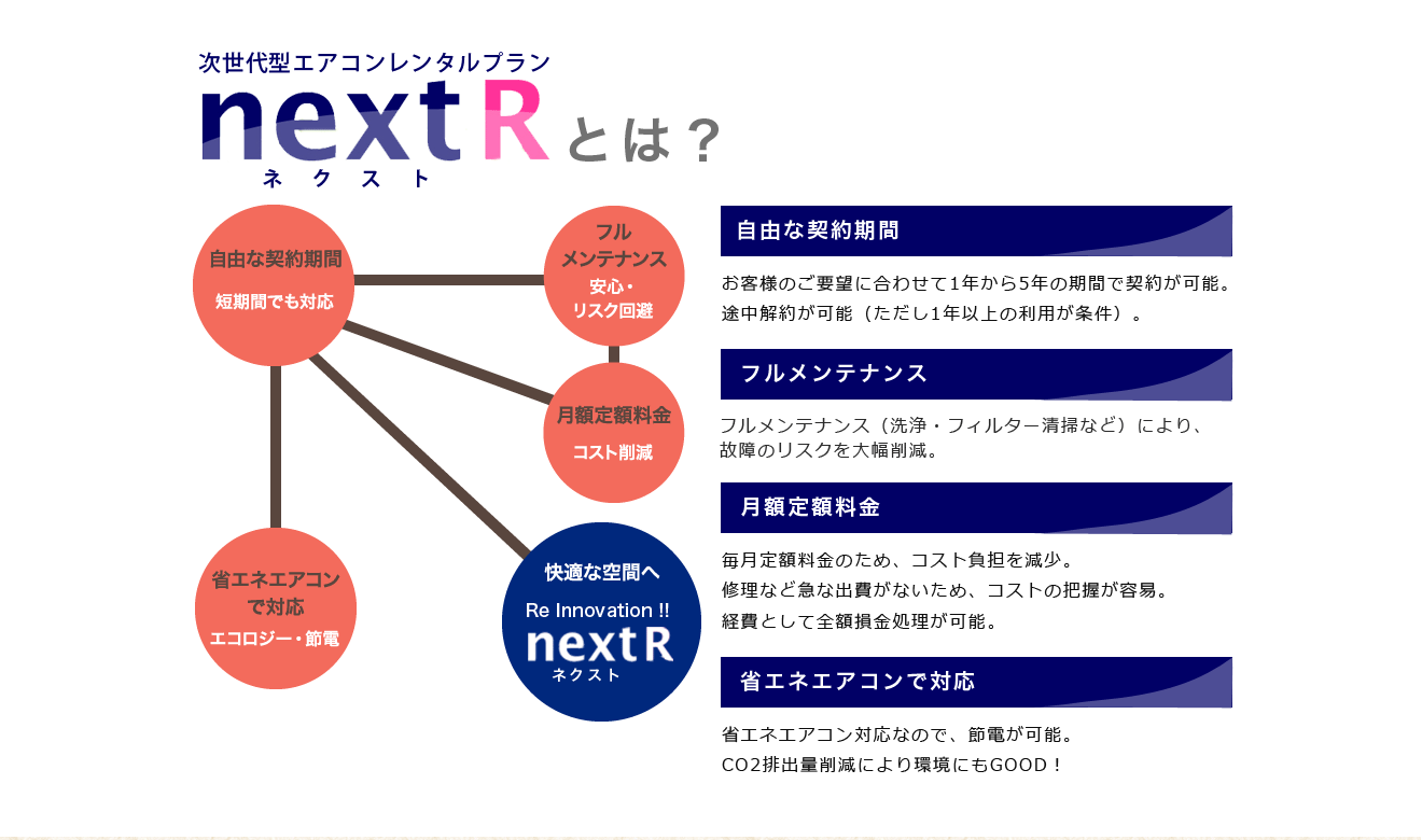 次世代型エアコンレンタルプランネクストRとは？