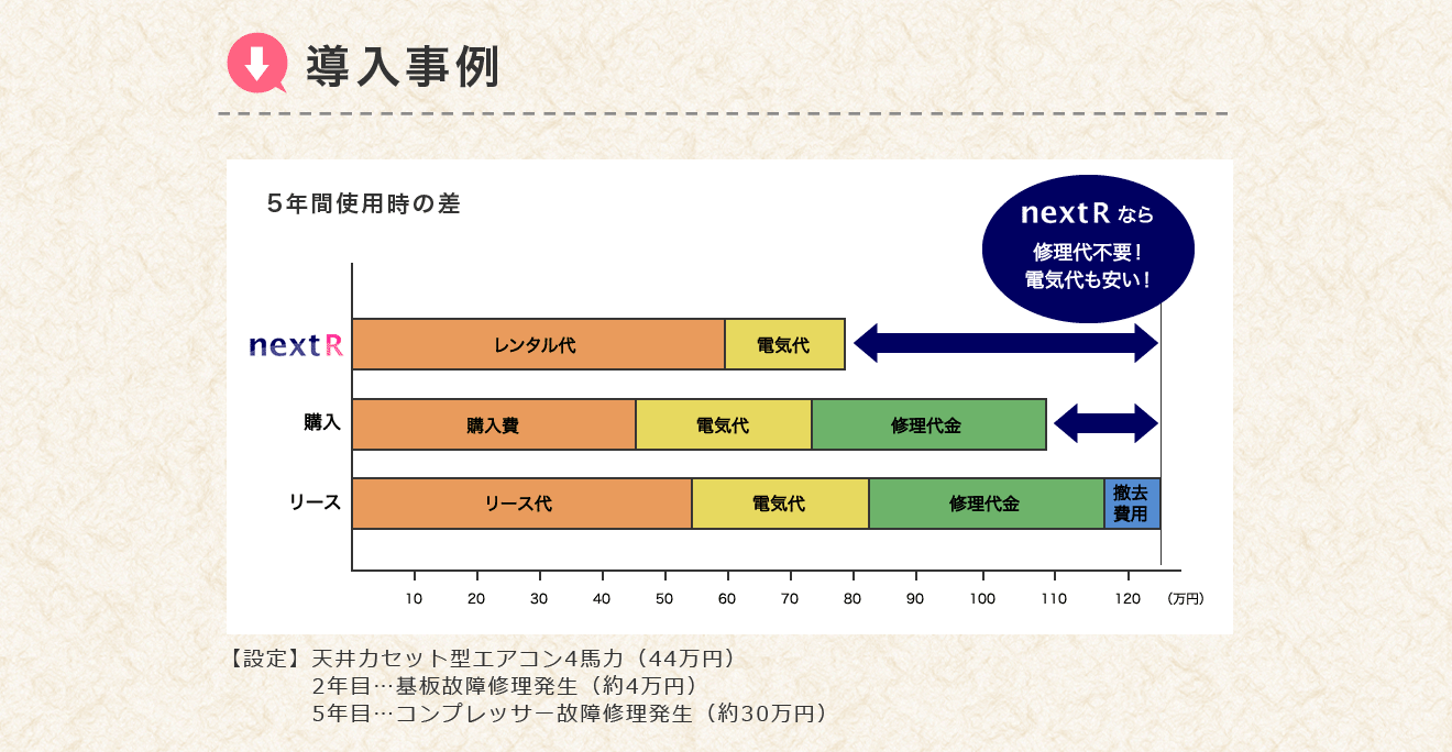 導入事例